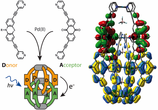 Highlight Publications 2016-03