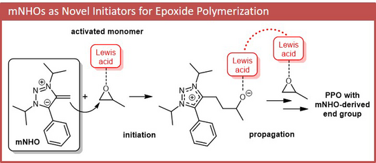 Grafic illustration Grafic illustration