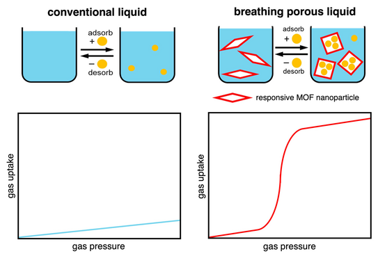 Schematic illustration for publication Schematic illustration for publication