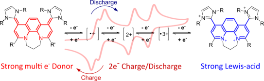 Graphic illustration Graphic illustration