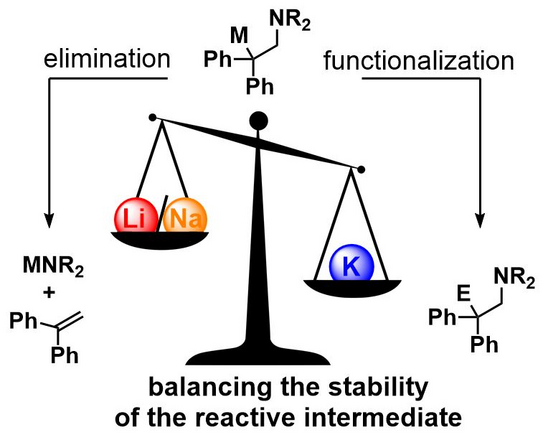 Schematische Illustration zur Veröffentlichung Schematische Illustration zur Veröffentlichung