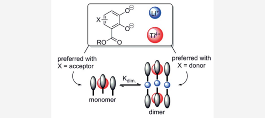 Schematic representation of the monomer-dimer equilibrium of hierarchically lithium-bridged titanium(IV) helicates