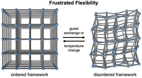 Schematic illustration for publication Schematic illustration for publication