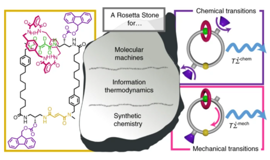 TOC figure showing a synthetic molecular motor