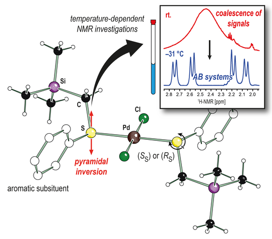 Grafikillustration Grafikillustration