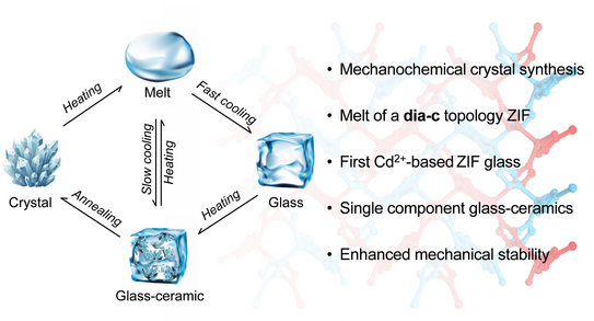 Graphic illustration Graphic illustration