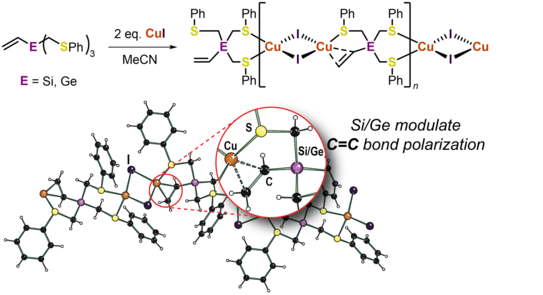 Graphical abstract Graphical abstract
