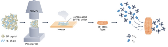 Schematic illustration for publication Schematic illustration for publication