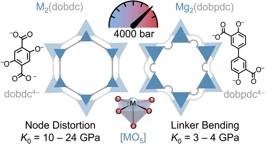 Graphic illustration Graphic illustration