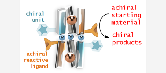 Cartoon showing a hierarchical helicate and explaining its use as reaction platform