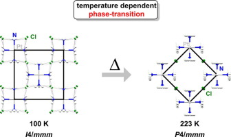 Schematic illustration for publication Schematic illustration for publication