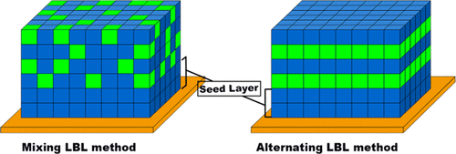 Schematic illustration for publication Schematic illustration for publication