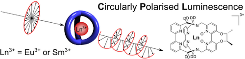 TOC showing a lanthanide complex resulting in a CPL effect