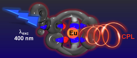 TOC of an europium complex showing a CPL effect