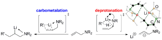 Schematische Illustration zur Veröffentlichung Schematische Illustration zur Veröffentlichung