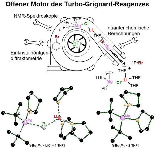 Grafikillustration Grafikillustration
