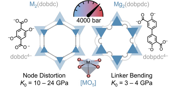 Grafikillustration Grafikillustration