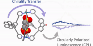 Bild des Chiralitätstransfers in einem Host-Guest-System mit CPL-Effekt