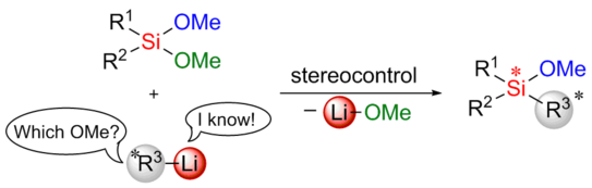 Schematische Illustration zur Veröffentlichung Schematische Illustration zur Veröffentlichung
