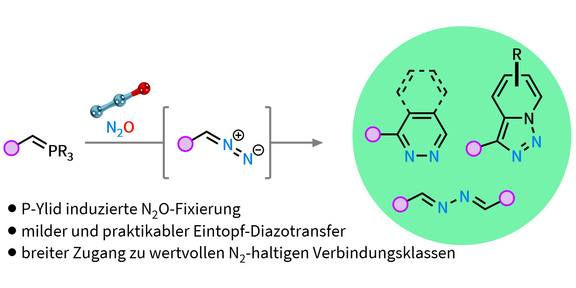 Grafische Zusammenfassung Grafische Zusammenfassung