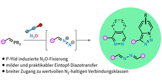 Grafische Zusammenfassung Grafische Zusammenfassung