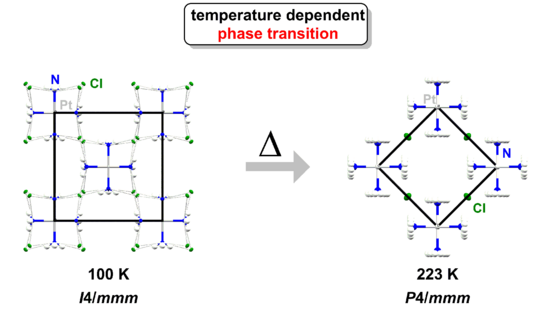 Schematische Illustration zur Veröffentlichung Schematische Illustration zur Veröffentlichung