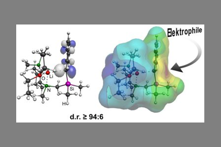 Schematische Illustration zur Veröffentlichung Schematische Illustration zur Veröffentlichung